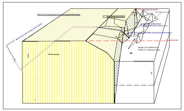 Plan d’immersion d’une sonde hyper-compacte en bord de mer