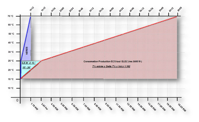 Production d’ECS hydromaréthermie Nérée